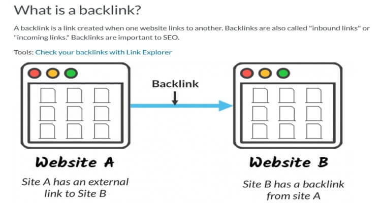Backlinks Important for SEO?